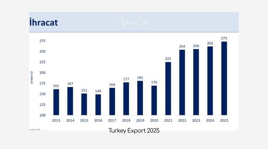 Turkey Export 2025 Yakup Uslu